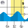 Udamat Bay tide chart for Sunday, October 9, 2022