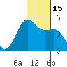 Udamat Bay tide chart for Tuesday, November 15, 2022
