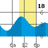 Udamat Bay tide chart for Friday, November 18, 2022