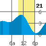 Udamat Bay tide chart for Monday, November 21, 2022