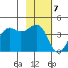 Udamat Bay tide chart for Monday, November 7, 2022