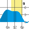 Udamat Bay tide chart for Wednesday, November 9, 2022