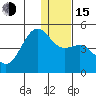 Udamat Bay tide chart for Thursday, December 15, 2022