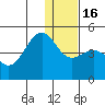 Udamat Bay tide chart for Friday, December 16, 2022