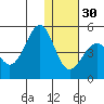 Udamat Bay tide chart for Friday, December 30, 2022