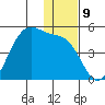 Udamat Bay tide chart for Friday, December 9, 2022