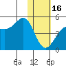 Udamat Bay tide chart for Monday, January 16, 2023