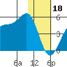 Udamat Bay tide chart for Wednesday, January 18, 2023