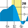 Udamat Bay tide chart for Friday, January 20, 2023
