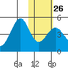Udamat Bay tide chart for Thursday, January 26, 2023