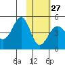 Udamat Bay tide chart for Friday, January 27, 2023
