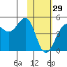 Udamat Bay tide chart for Sunday, January 29, 2023