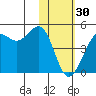 Udamat Bay tide chart for Monday, January 30, 2023