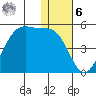 Udamat Bay tide chart for Friday, January 6, 2023