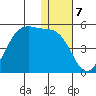 Udamat Bay tide chart for Saturday, January 7, 2023