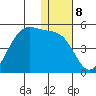 Udamat Bay tide chart for Sunday, January 8, 2023