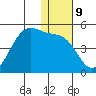 Udamat Bay tide chart for Monday, January 9, 2023