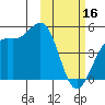 Udamat Bay tide chart for Thursday, February 16, 2023