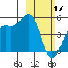 Udamat Bay tide chart for Friday, February 17, 2023