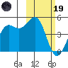 Udamat Bay tide chart for Sunday, February 19, 2023