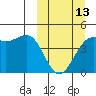 Udamat Bay tide chart for Monday, March 13, 2023