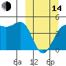 Udamat Bay tide chart for Tuesday, March 14, 2023
