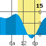Udamat Bay tide chart for Wednesday, March 15, 2023