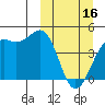 Udamat Bay tide chart for Thursday, March 16, 2023