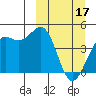Udamat Bay tide chart for Friday, March 17, 2023