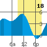 Udamat Bay tide chart for Saturday, March 18, 2023