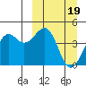 Udamat Bay tide chart for Sunday, March 19, 2023