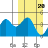 Udamat Bay tide chart for Monday, March 20, 2023