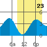 Udamat Bay tide chart for Thursday, March 23, 2023