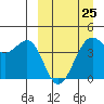 Udamat Bay tide chart for Saturday, March 25, 2023