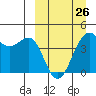Udamat Bay tide chart for Sunday, March 26, 2023