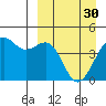 Udamat Bay tide chart for Thursday, March 30, 2023