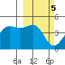 Udamat Bay tide chart for Sunday, March 5, 2023