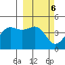 Udamat Bay tide chart for Monday, March 6, 2023