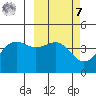 Udamat Bay tide chart for Tuesday, March 7, 2023