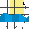 Udamat Bay tide chart for Wednesday, March 8, 2023