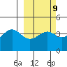 Udamat Bay tide chart for Thursday, March 9, 2023