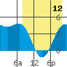 Udamat Bay tide chart for Wednesday, April 12, 2023
