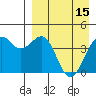 Udamat Bay tide chart for Saturday, April 15, 2023