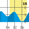 Udamat Bay tide chart for Sunday, April 16, 2023