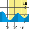 Udamat Bay tide chart for Tuesday, April 18, 2023