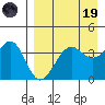 Udamat Bay tide chart for Wednesday, April 19, 2023