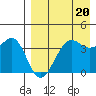 Udamat Bay tide chart for Thursday, April 20, 2023
