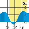 Udamat Bay tide chart for Friday, April 21, 2023