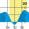 Udamat Bay tide chart for Saturday, April 22, 2023