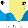 Udamat Bay tide chart for Thursday, April 27, 2023